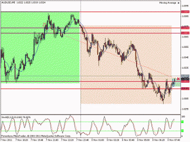 audusd