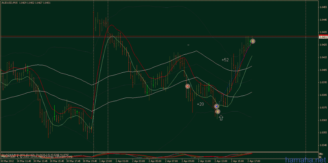 audusd 