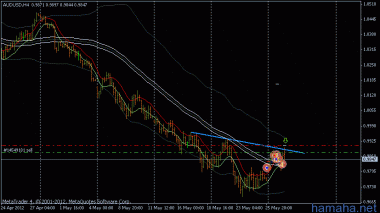 *AUDUSD