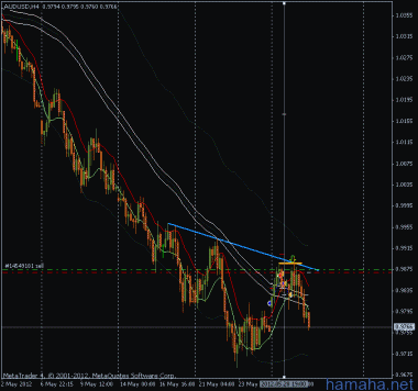 *AUDUSD