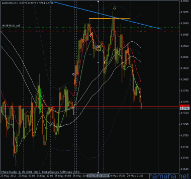 *AUDUSD