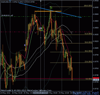 *AUDUSD