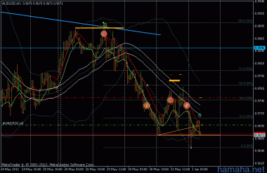 *AUDUSD