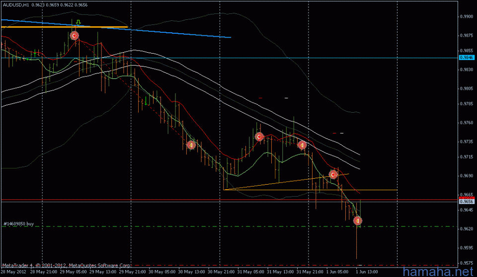 *AUDUSD