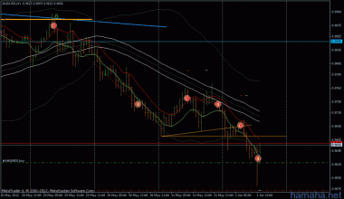 *AUDUSD