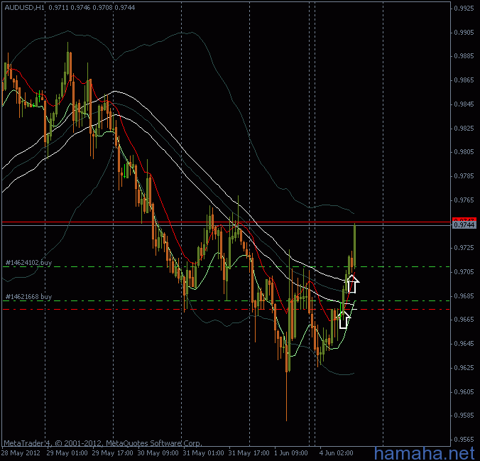 *AUDUSD