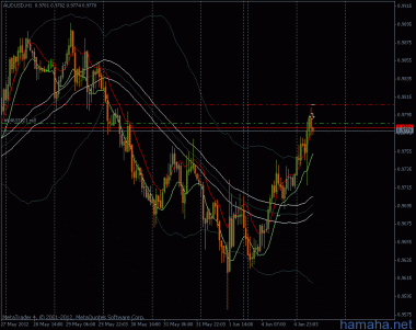 *AUDUSD