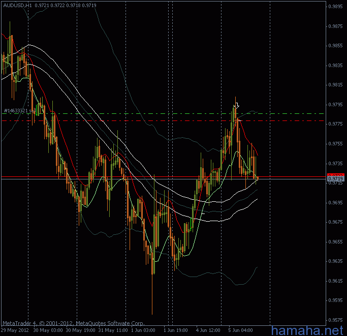 *AUDUSD