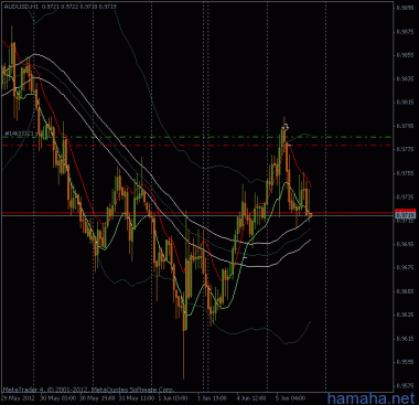 *AUDUSD