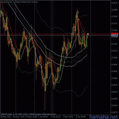 *AUDUSD