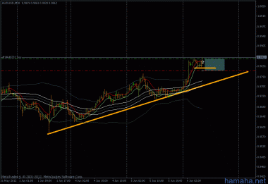 *AUDUSD