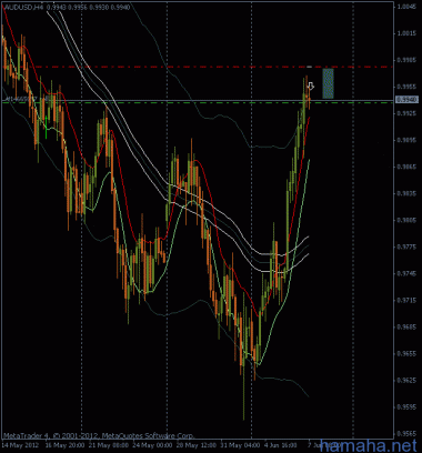 *AUDUSD