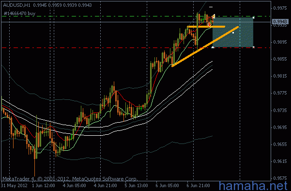 *AUDUSD