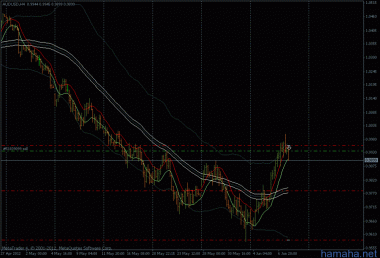 *AUDUSD