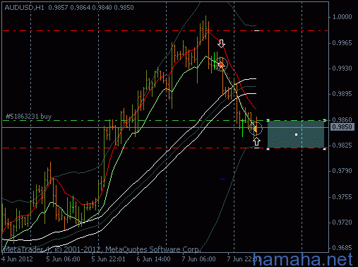 *AUDUSD
