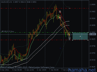 *AUDUSD