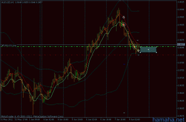 *AUDUSD