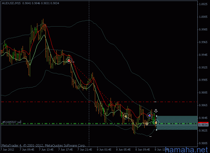 *AUDUSD