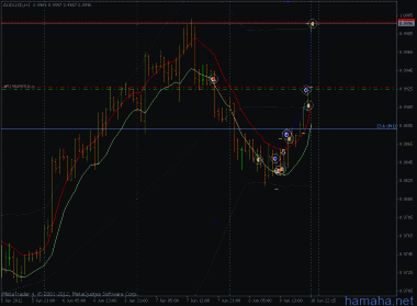 *AUDUSD