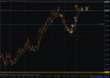 *AUDUSD