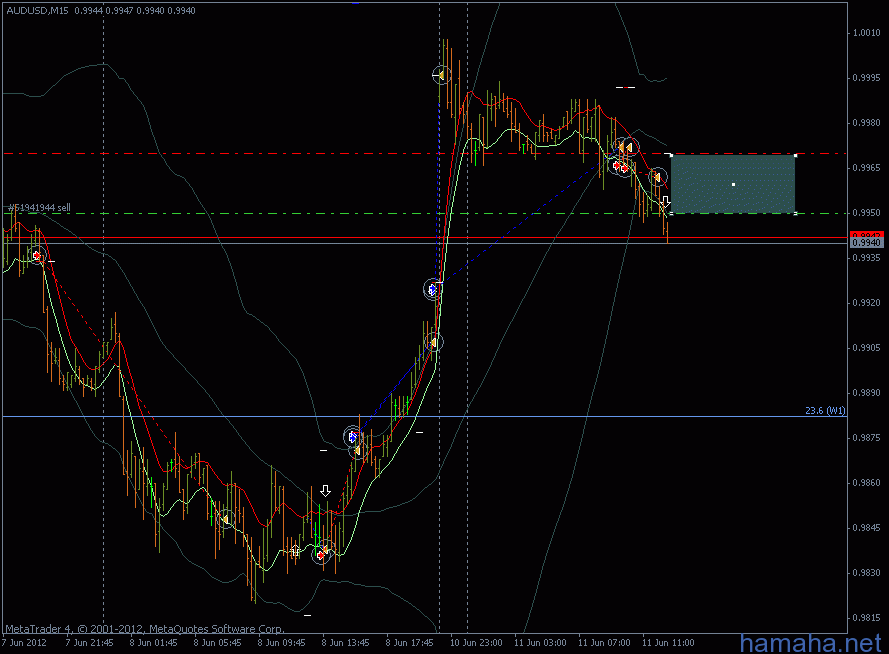 *AUDUSD