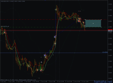 *AUDUSD