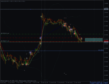 *AUDUSD