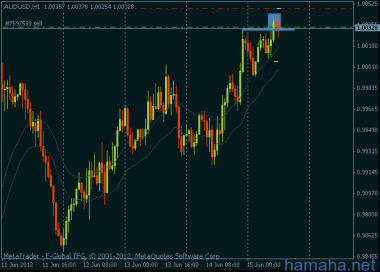 *AUDUSD