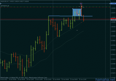 *AUDUSD
