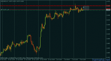 *AUDUSD