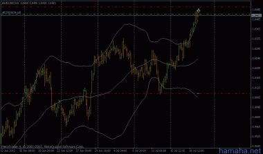 *AUDUSD