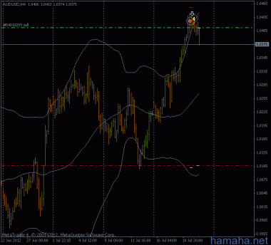 *AUDUSD