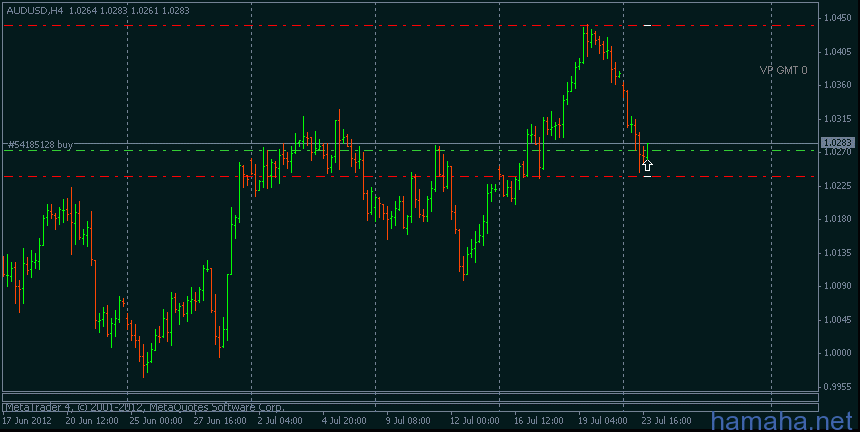 *AUDUSD