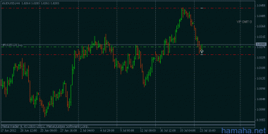 *AUDUSD