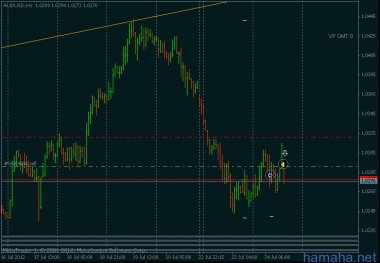 *AUDUSD