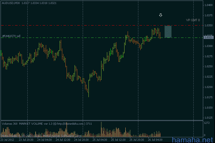 *AUDUSD
