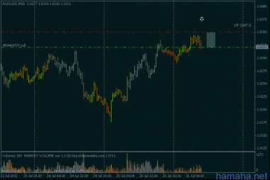 *AUDUSD