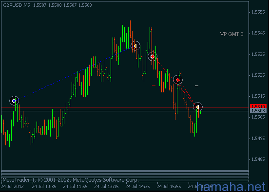 *AUDUSD *GBPUSD *EURJPY