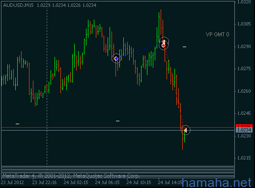 *AUDUSD *GBPUSD *EURJPY