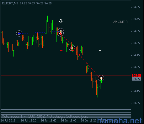 *AUDUSD *GBPUSD *EURJPY