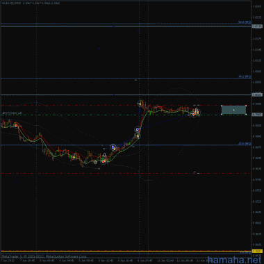 *AUDUSD испугался