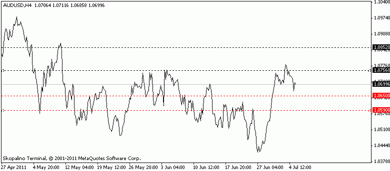 AUD/USD Н1, в ближайшее время