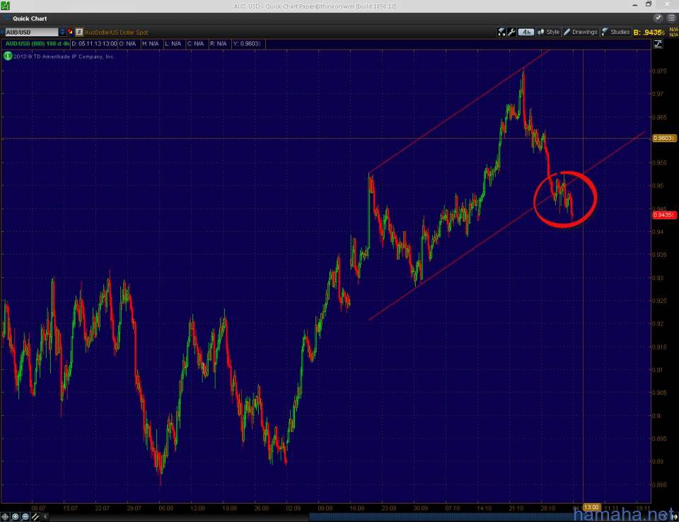 *AUDUSD, не вставал из-за