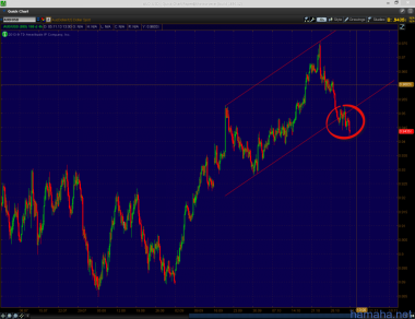 *AUDUSD, не вставал из-за
