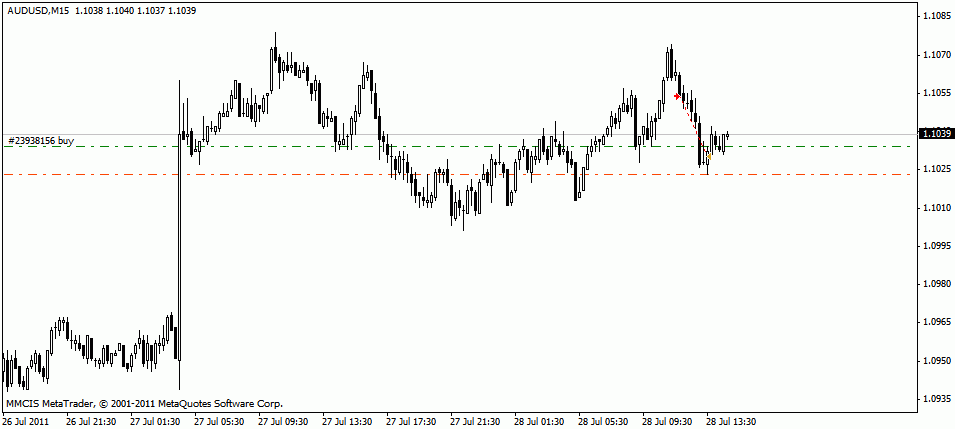 AUD/USD стоим, чет ждем :)