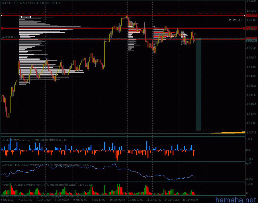 *AUDUSD юг