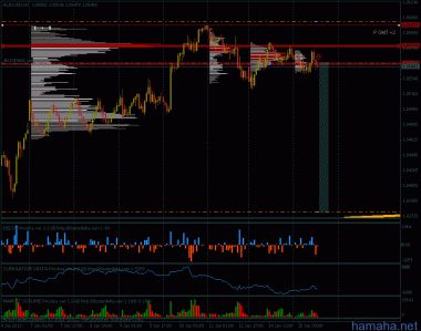 *AUDUSD юг