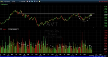 *AVT чашка с ручкой и уровень.