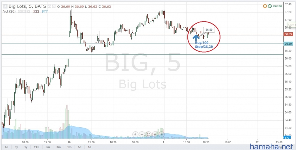 BA.BIG -Порог входа.