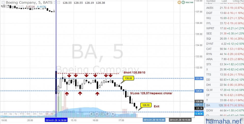 BA.BIG -Порог входа.